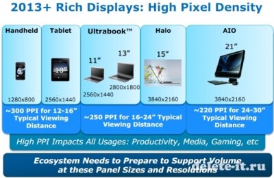 Intel: 13-      2800 x 1800